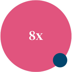 8x