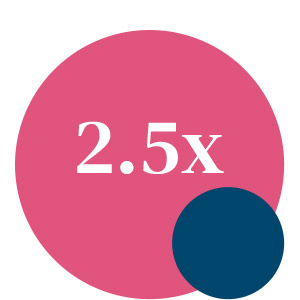 2.5x