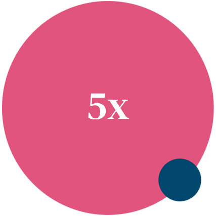 5x